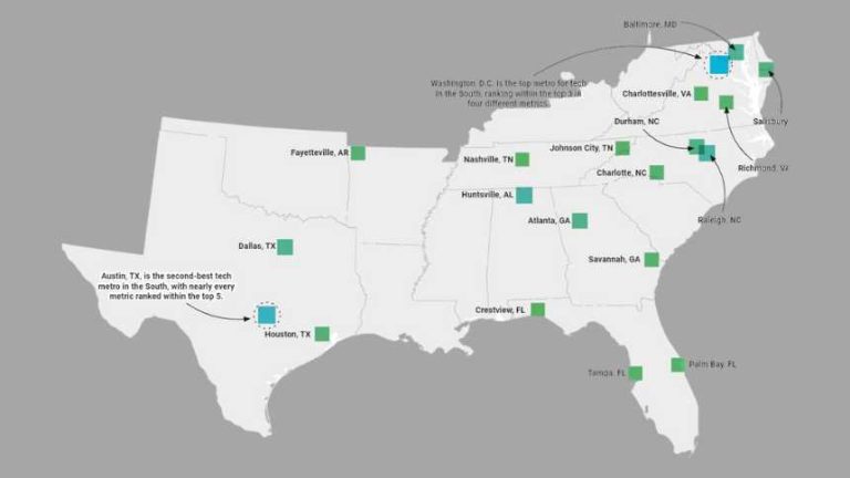 Two Tennessee cities place in top 20 metro areas for technology